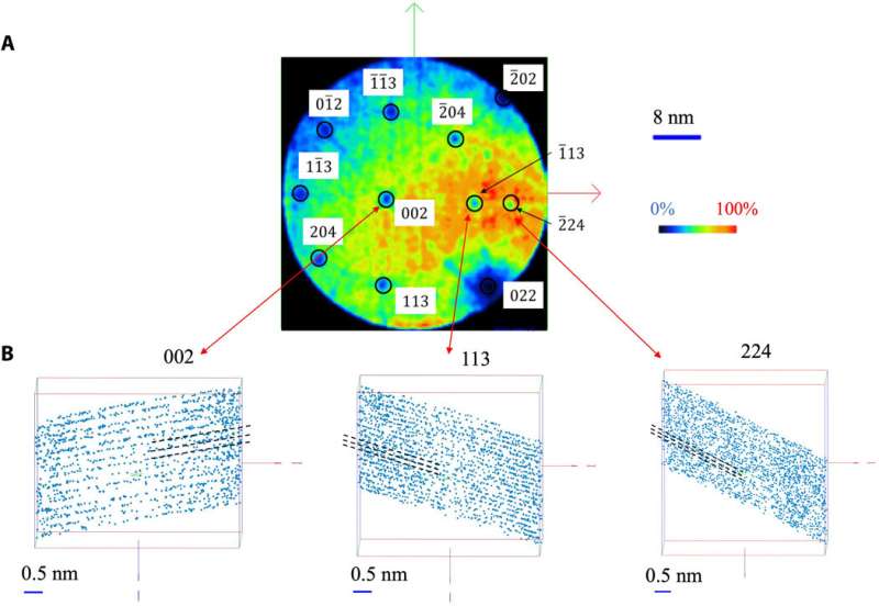 High-resolution terahertz-driven atom probe tomography