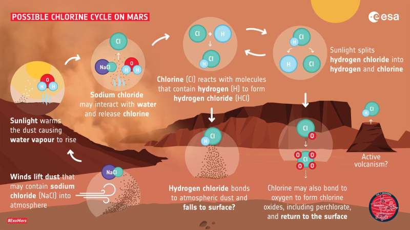 Ilmuwan telah menemukan uap air yang dipancarkan dari Mars