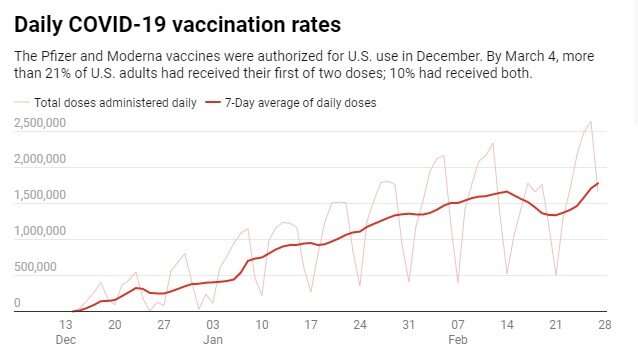 反对约翰逊和约翰逊的Covid-19疫苗的反弹是真实的和风险 - 这是如何使其推出成功