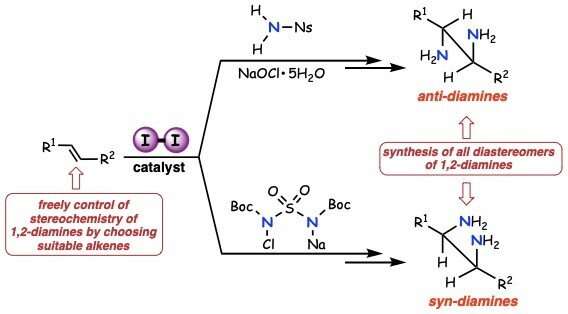 Molecular iodine catalyzes processes for antiviral and pharmaceutical syntheses