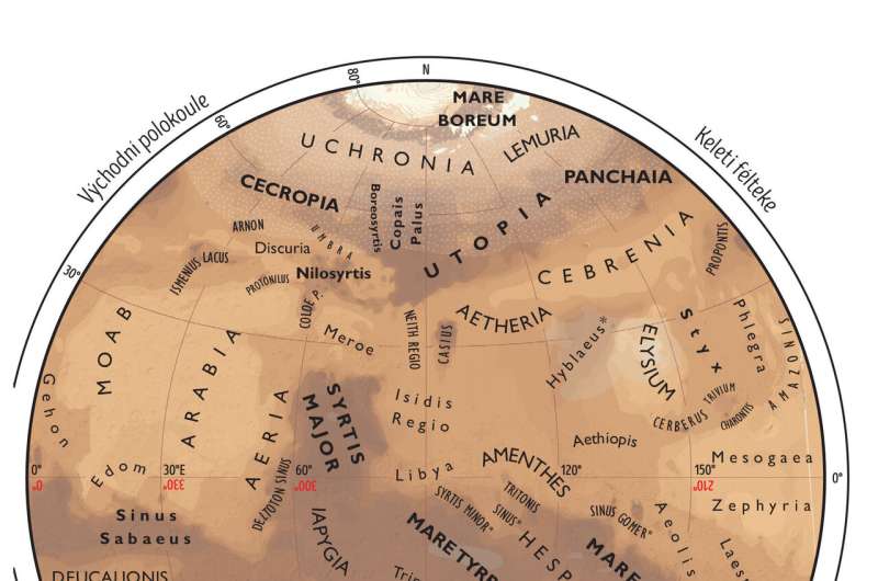 A pocket guide to Mars