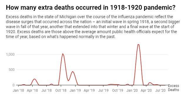 People gave up on flu pandemic measures a century ago when they tired of them – and paid a price