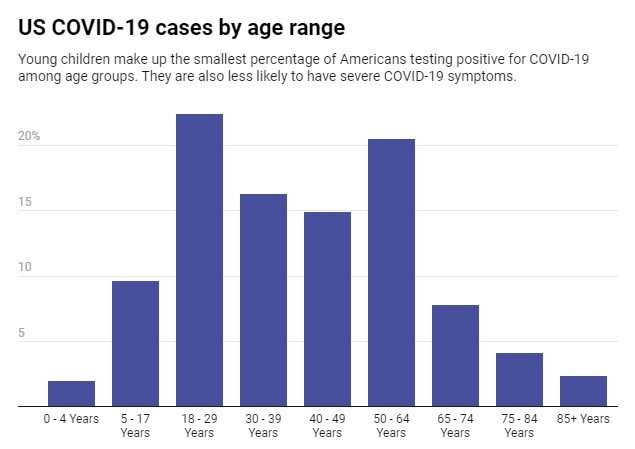 孩子们什么时候可以获得Covid-19疫苗？儿科医生答案5父母问的问题