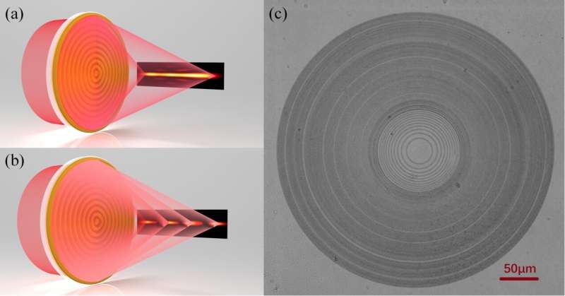 Generation of super-resolved optical needle and multifocal array using graphene oxide metalenses