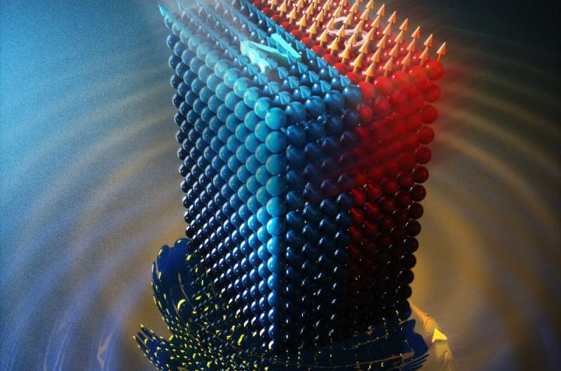 Researchers control a magnet’s state by optically shaking its atomic lattice
