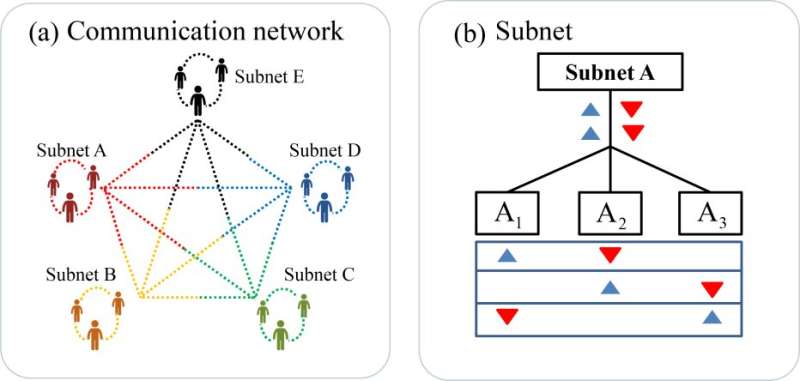 A 15-user quantum secure direct communication network