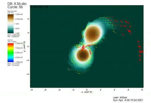 A breakthrough astrophysics code rapidly models stellar collisions