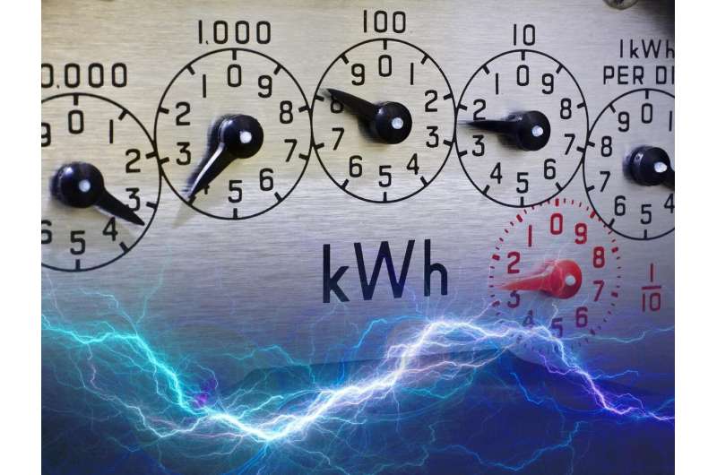 A call to rethink electricity measurement