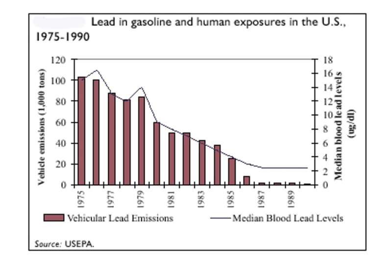 A century of tragedy: How the car and gas industry knew about the health risks of leaded fuel
