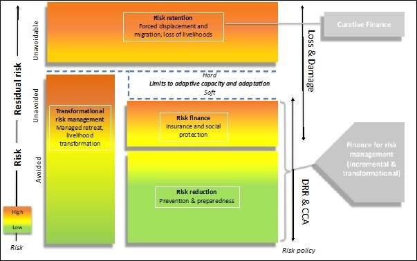 A climate policy framework to deal with existential climate risk