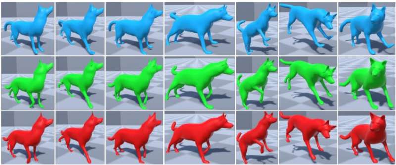 Une méthode d'apprentissage en profondeur pour améliorer automatiquement les animations de chien