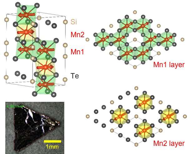 A new topological magnet with colossal angular magnetoresistance