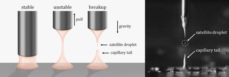 A new 'twist' to break viscoelastic liquid bridges