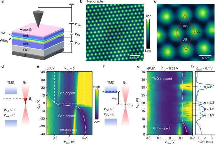 A non-invasive way to image Wigner crystals directly