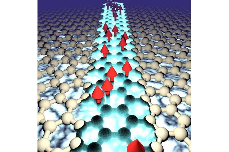 A path to graphene topological qubits