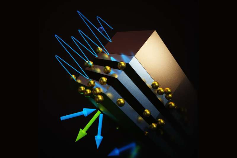 A peculiar state of matter in layers of semiconductors