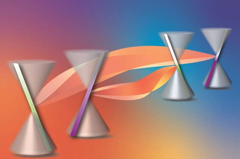 A quantum step to a heat switch with no moving parts