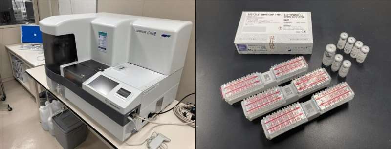 A rapid antigen test for SARS-CoV-2 in saliva