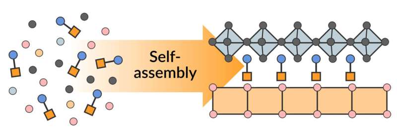 A simple way to get complex semiconductors to assemble themselves