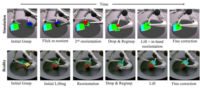Un système pour transférer les compétences de manipulation adroite robotique des simulations aux vrais robots