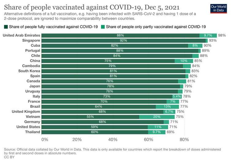 A year of COVID vaccines: how the UK pinned its hopes on the jab – and why those hopes are under threat