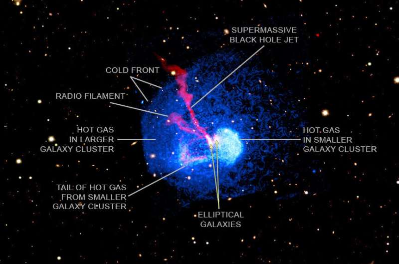 Abell 1775: Chandra catches slingshot during collision