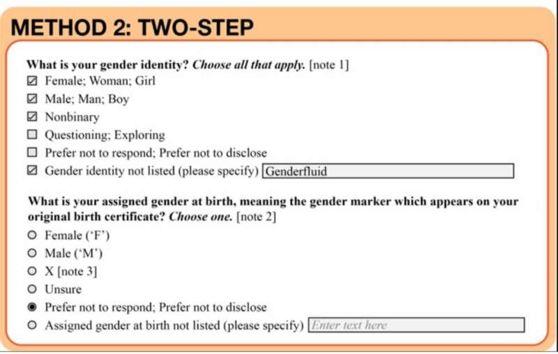Addressing gender identity biases in electronic health record systems