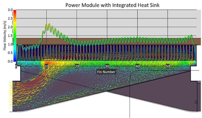 Advanced thermal management design boosts performance of silicon carbide inverters for heavy-duty vehicles
