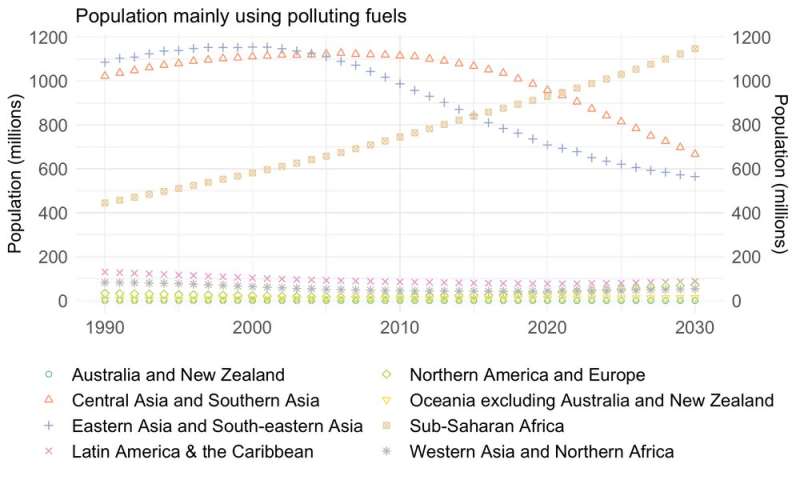 Africa is the key to ending harmful use of polluting fuels in the home