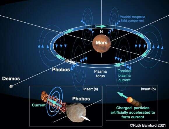 An absolutely bonkers plan to give Mars an artificial magnetosphere