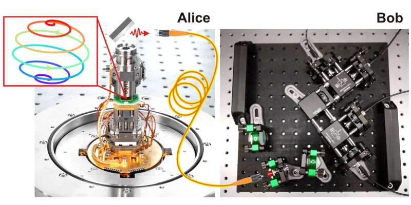 An entirely new way of preparing quantum systems to develop components for quantum technology