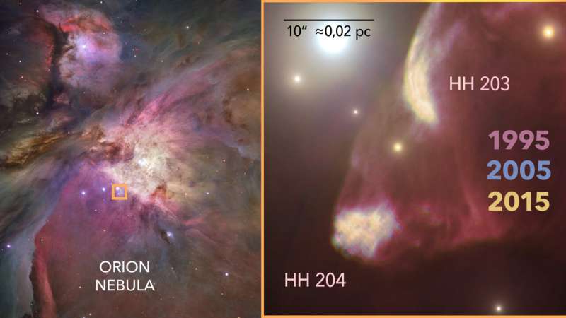 Anatomy of the impact of a protostellar jet in the Orion Nebula