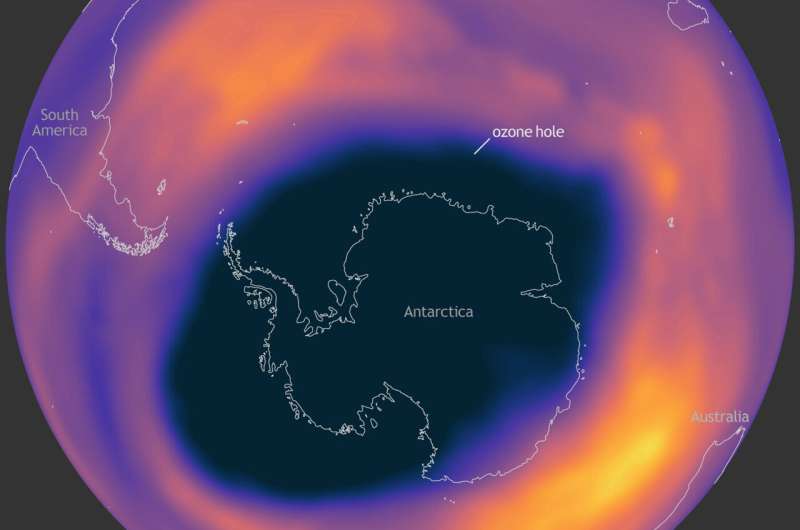 Antarctic ozone hole is 13th largest on record and expected to persist into November