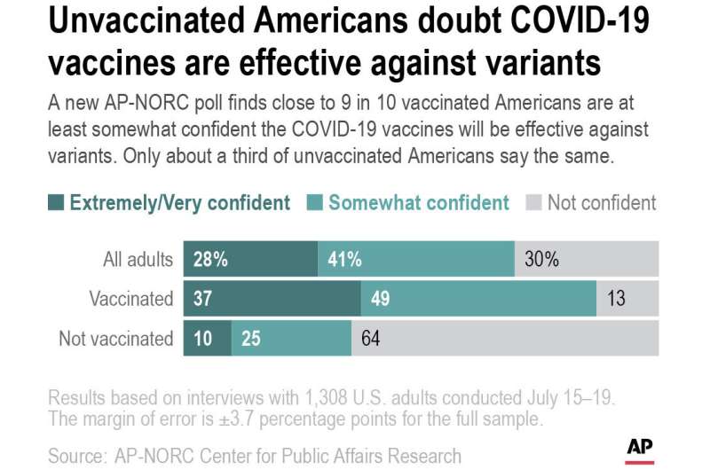 AP-NORC民调:多数未接种疫苗的美国人不想要照片