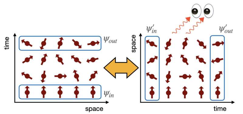 A protocol to explore entanglement dynamics via spacetime duality