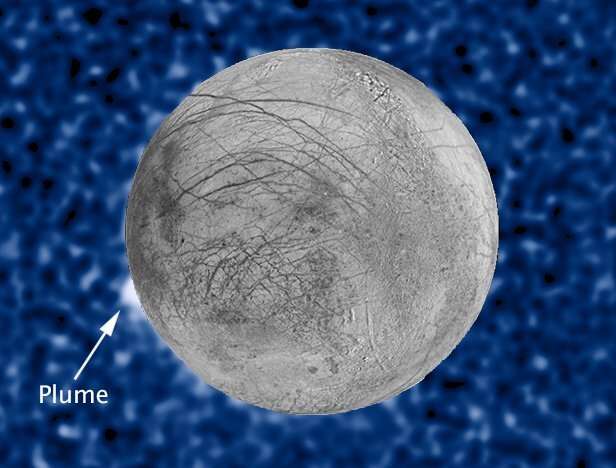 Are water plumes spraying from Europa? NASA's Europa Clipper is on the case