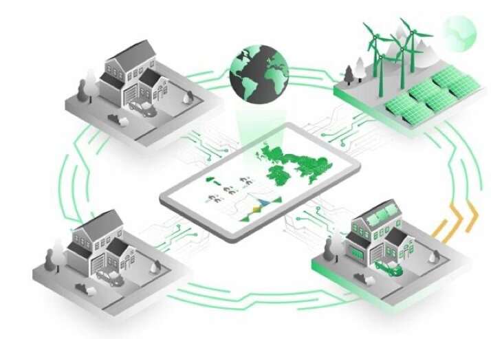 Artificial intelligence enables smart control and fair sharing of resources in energy communities