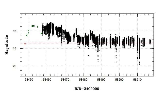 ASASSN-18aan is an unusual cataclysmic variable, study finds
