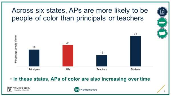 Assistant principals have much to offer in advancing equity and improving schools, research finds