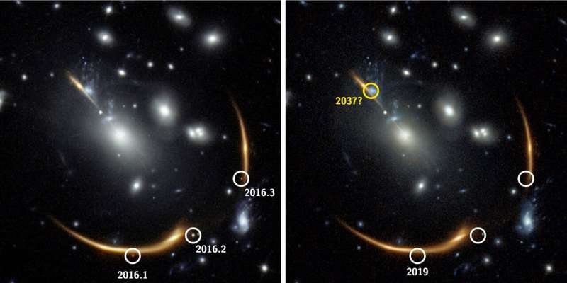 Astronomers see the same supernova three times - and predict a fourth observation in 16 years