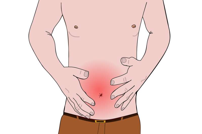 belly pain