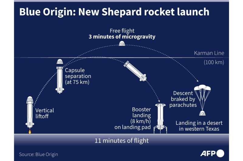 blue origin rocket looks phallic
