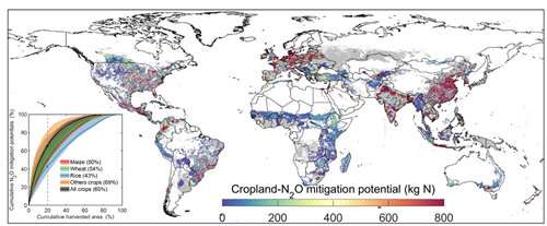 Breakthrough study points to large climate benefits from small fraction of global croplands