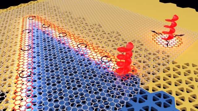 CCNY researchers announce photon-phonon breakthrough