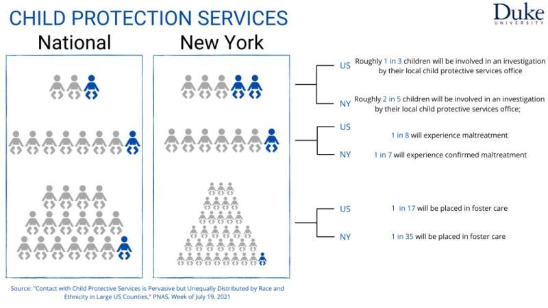 Child protective services do work, but they are unevenly distributed