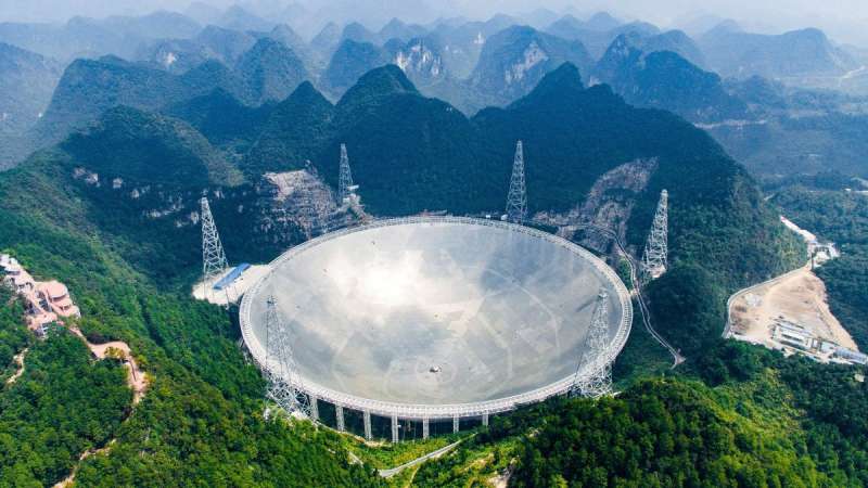 China’s FAST telescope could detect self-replicating alien probes
