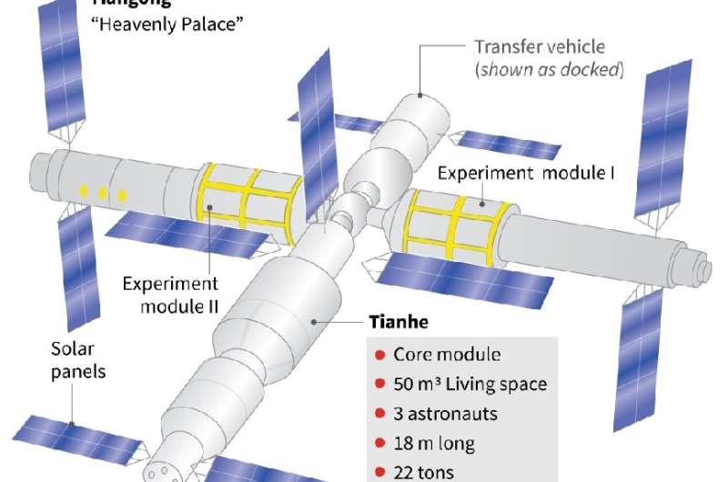 china space station schematic