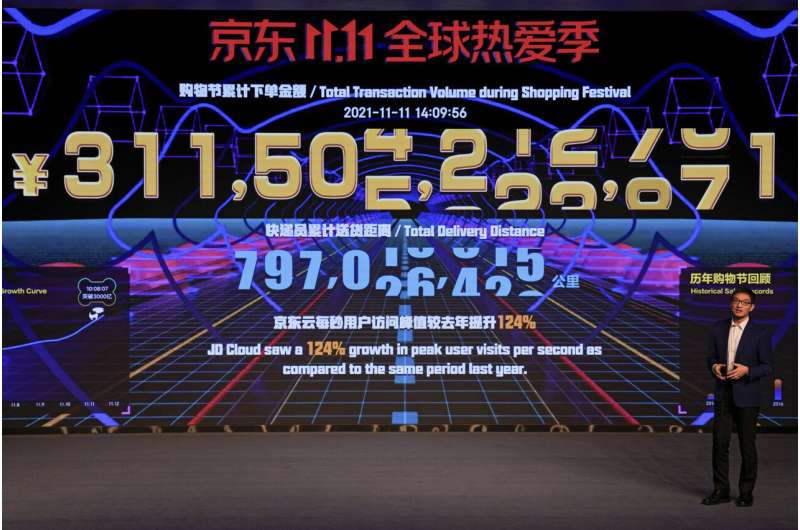 Chinese shoppers spend $139 billion during Singles' Day fest