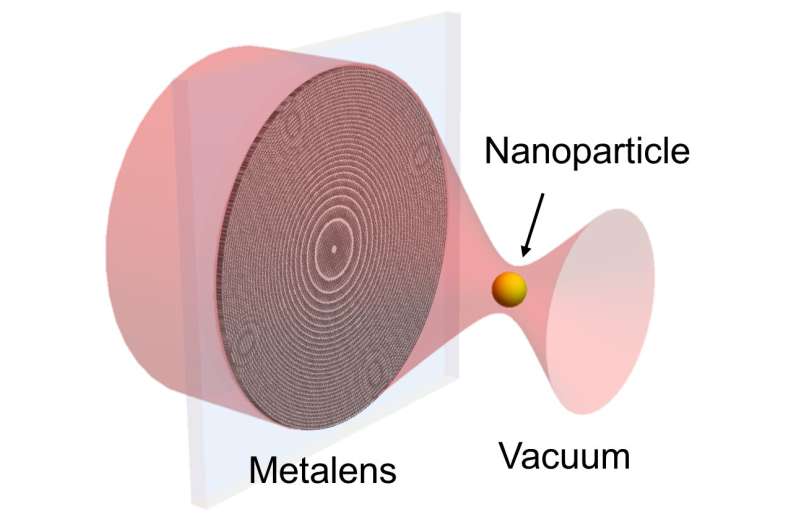 Chip-based optical tweezers levitate nanoparticles in a vacuum