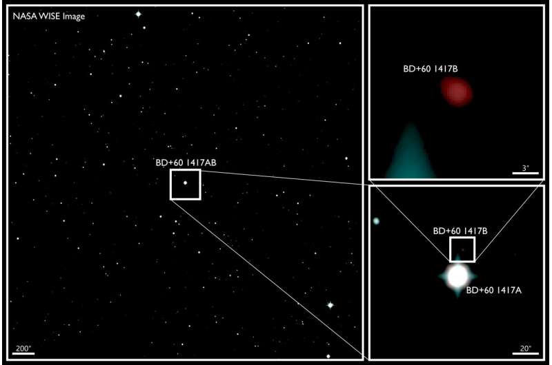 Citizen scientists find young-Jupiter-like object missed by previous exoplanet searches